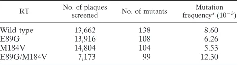 TABLE 1. Overall mutation frequencies