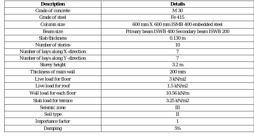 Fig 2: Concrete encased steel column 