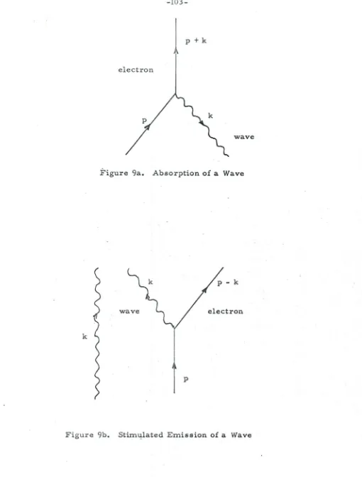 Figure 9a. Absorption of a Wave 