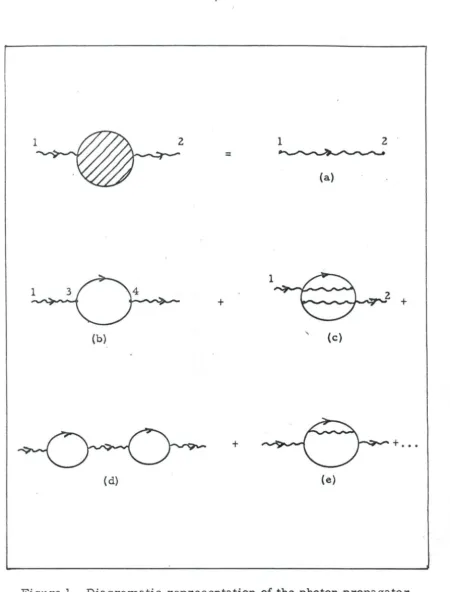 Figure 1. Diagra:rnatic representation of the photon propagator in a :rnediwn 