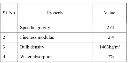 Table 2: Physical Properties of Coarse Aggregate 