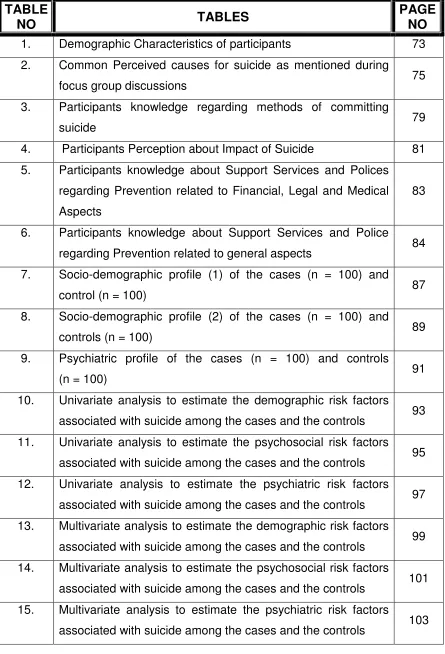 TABLE TABLES PAGE 
