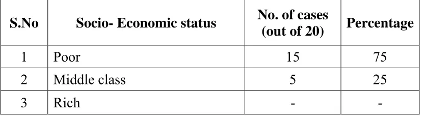 Table 6- DISTRIBUTION OF PARUVAKAALANGAL   