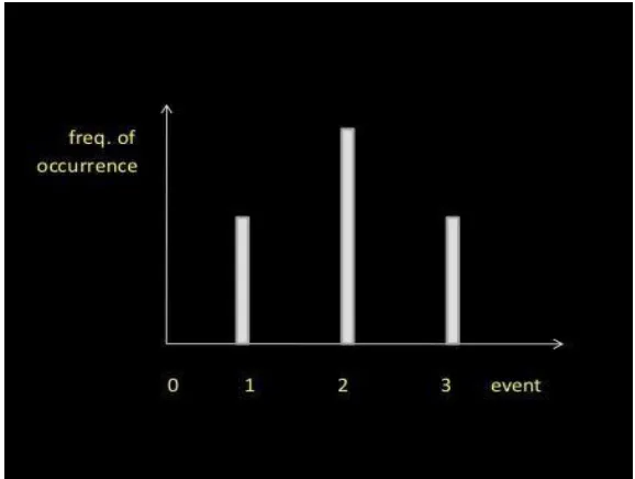 Fig 4: Algorithm steps 