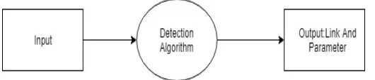 Figure 5: System Architecture 
