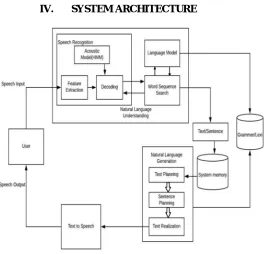 Fig. Proposed System Architecture 