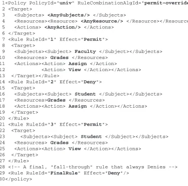 Figure 2.3: An example XACML policy