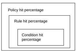 Figure 4.1: Policy Element Coverage