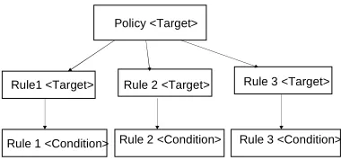Figure 4.2: Target Driven Request Generation