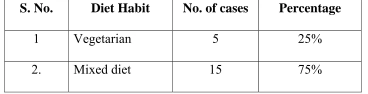 Table 4: Religion Reference 
