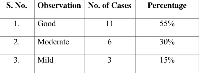 Table 13: Treatment Reference 