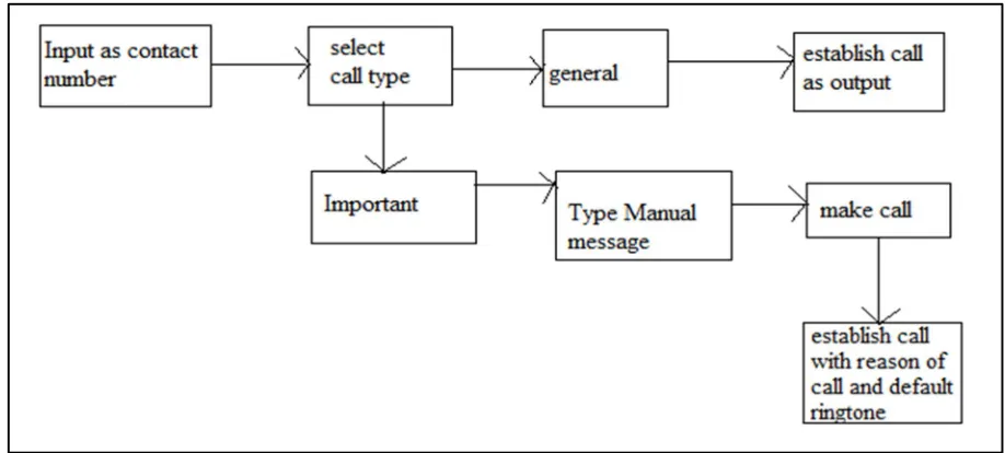 Figure 1: Block Diagram 