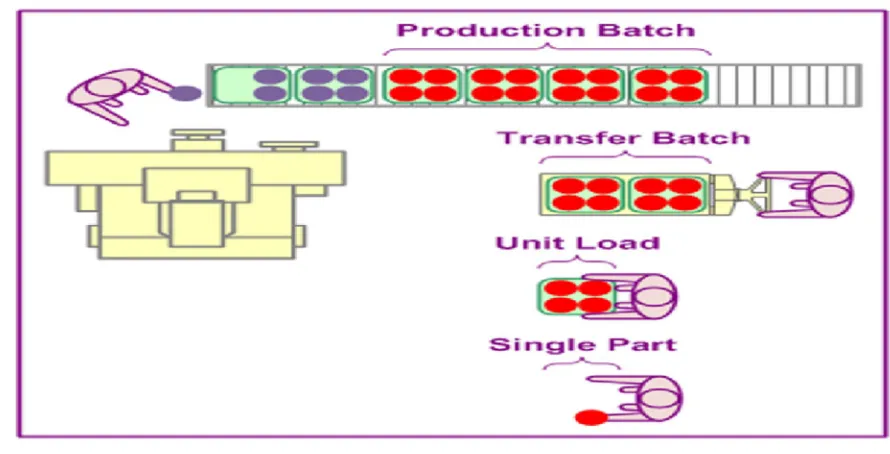 Fig. Fabrication of base 