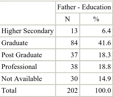 Table 6 Education of mothers of children with Attention Deficit Hyperactivity Disorder 