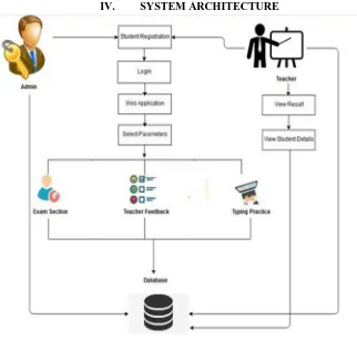 Fig. 1: System Architecture 
