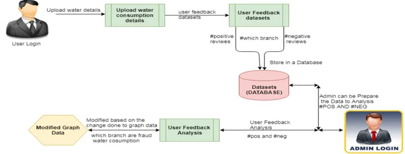 Figure 1: System Architecture 