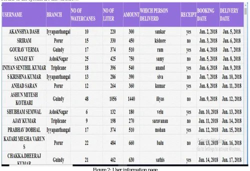 Figure 2: User information page 