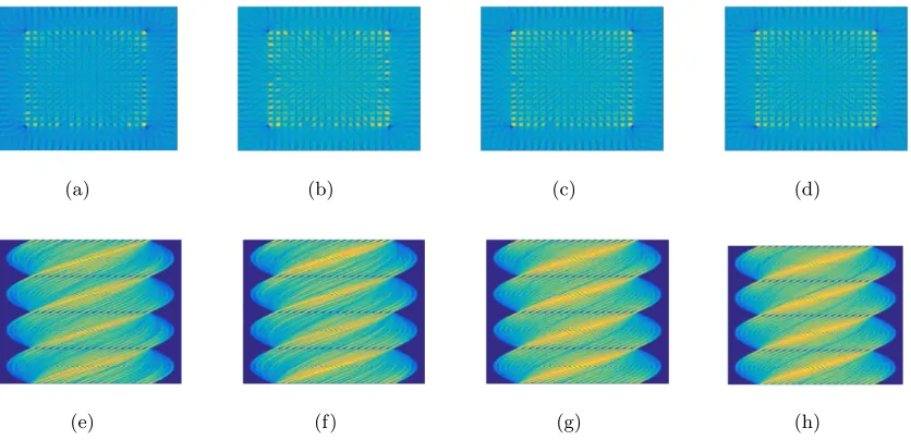 Figure 1.8:Tomographic reconstruction data set [49]: (a) Case 1, Image 1, (b) Case 1, Image2, (c) Case 2, Image 1, (d) Case 2, Image 2, (e) Case 1, Sinogram 1, (f) Case 1, Sinogram 2,(g) Case 2, Sinogram 1, (h) Case 2, Sinogram 2.