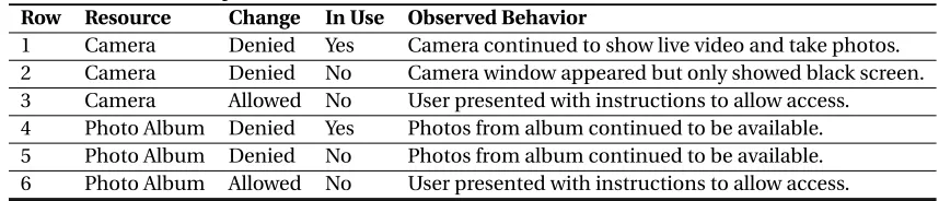 Table 2.2 TCC database experiments.