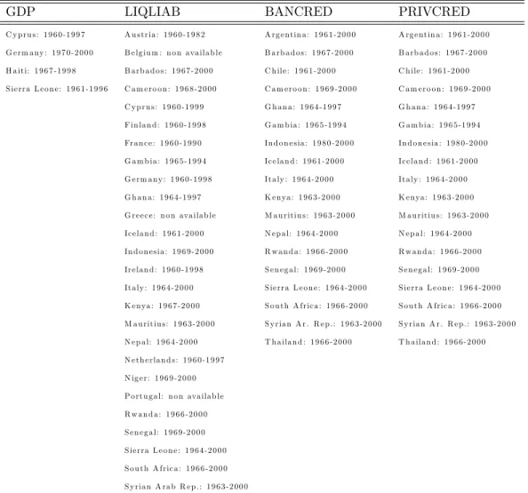 Table 10: Samples for incomplete individual series