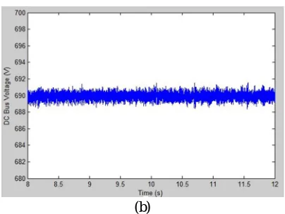 Fig. 8 The DC-link voltage (a)  Conventional DTC  (b) Modified DTC 
