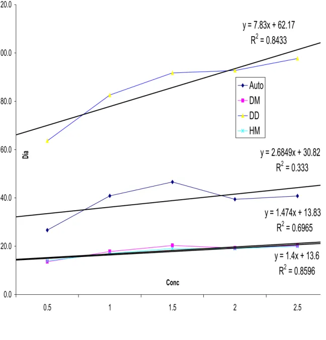 Table no: 3 Correlation Table