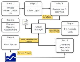 Fig 1. Basic Flow Chart 