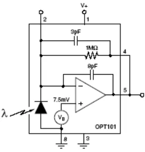 Figure 5.5 Photodiode Amplifier Circuit [21] 