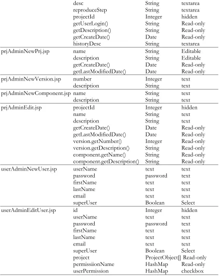 Table 1: Data fields required for each screen of the JPS pages 