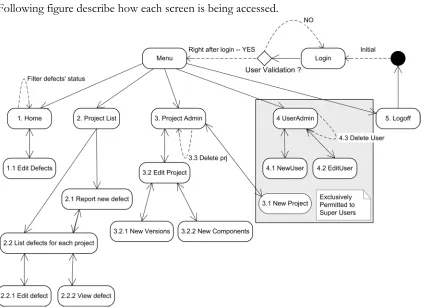 Figure 7: Overall site map that express all access paths of each JSP pages 