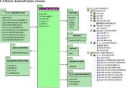 Figure 8: UML diagram for package name: rit_cs_edu.web.forms