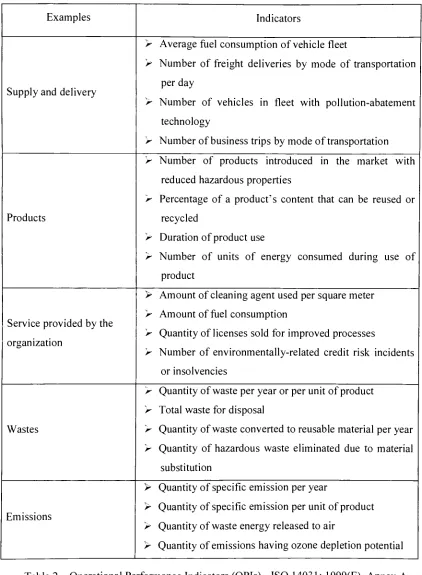 Table 2- Operational Performance Indicators (OPIs)- ISO 14031: 1999(E), Annex A