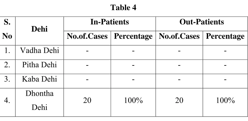 Table 4 In-Patients 