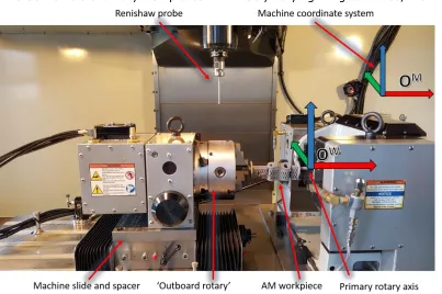 Figure 5.2: CNC Machine workspace. Shown are the right and left rotary 