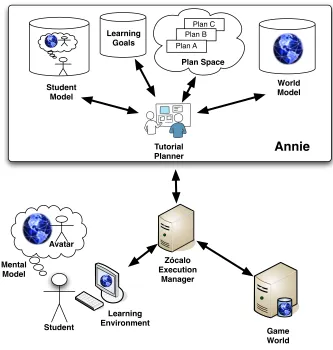 Figure 3.1: System Architecture