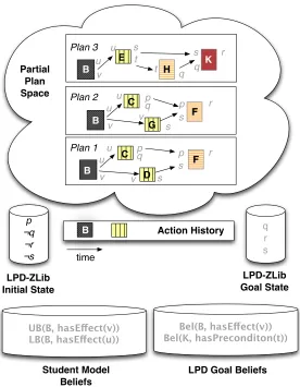 Figure 4.1: Remediation Consideration