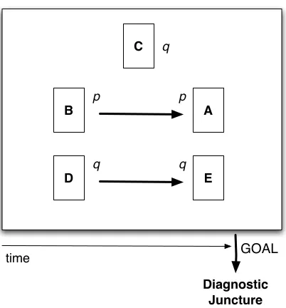Figure 4.6: Irrelevant Action