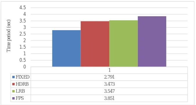 Table 2: Link properties of HDRB and LRB base isolators  