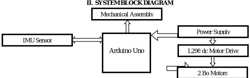 Fig. 1 System Block Diagram 