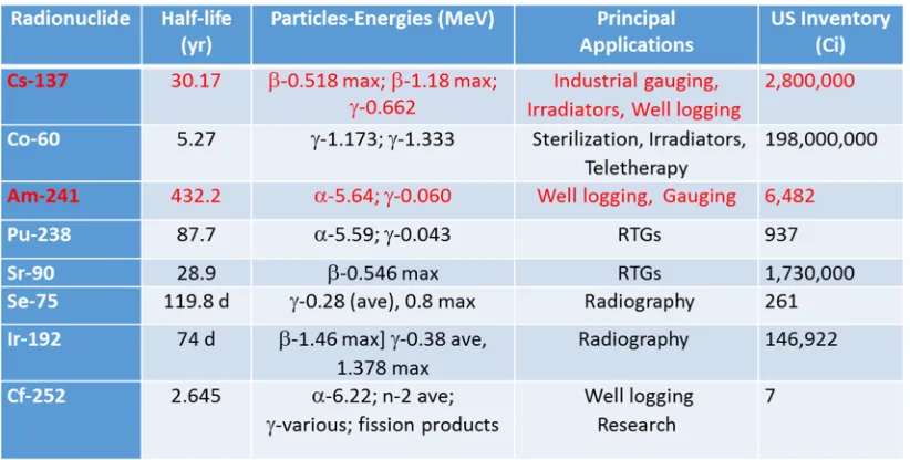 Table 1-1: NAS findings 