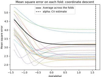 Figure 4-24: LASSO full fit for the far detector water trial 