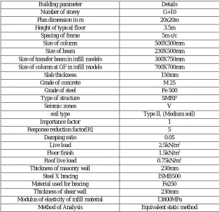 Table 1: Details of building models 
