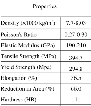 TABLE I Cutting Force Obtained With Different Feeds 