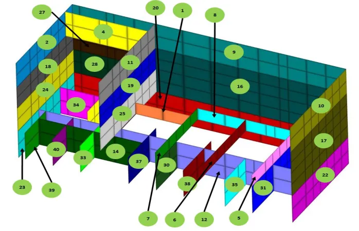 Figure 1 Nonlinear Structure Model Split in Wall Panels 