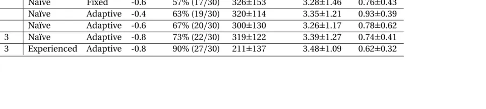 Table 2.2 Effects of ADP controller speciﬁcations on control performance