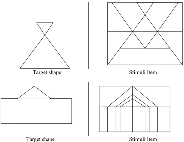 Figure 4. Spatial visualization items (Embedded Figures). Subjects are asked to locate  a target shape (shown on the left) within a more complex picture (right)