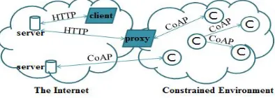 Figure 1:Data flow diagram. 