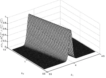 Fig. 4.2 shows the g;::, conditional posterior PDF p( kl' k:lIS~::~'), (\ iT~;)) normal-