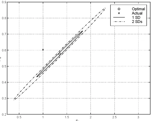 Figure 4.9: Spectral estimates using the measurements (Example 4-2). 