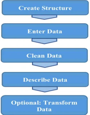 Fig. 2: Data workflow (adapted from [14])  